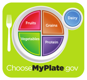 myplate Michelle Obama