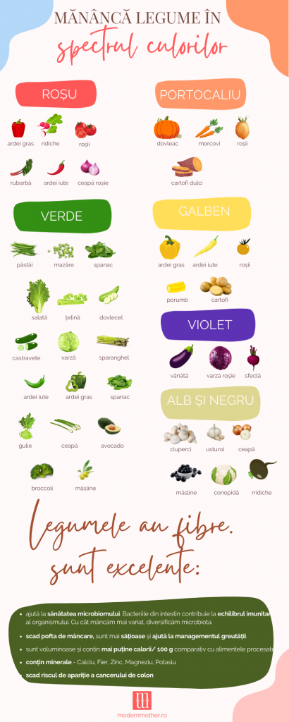 infografic legume sanatoase